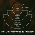 Load image into Gallery viewer, Teakwood &amp; Tobacco - 8 oz Hand &amp; Body Wash
