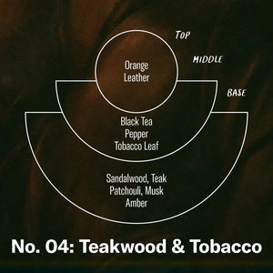 Teakwood & Tobacco - 8 oz Hand & Body Wash